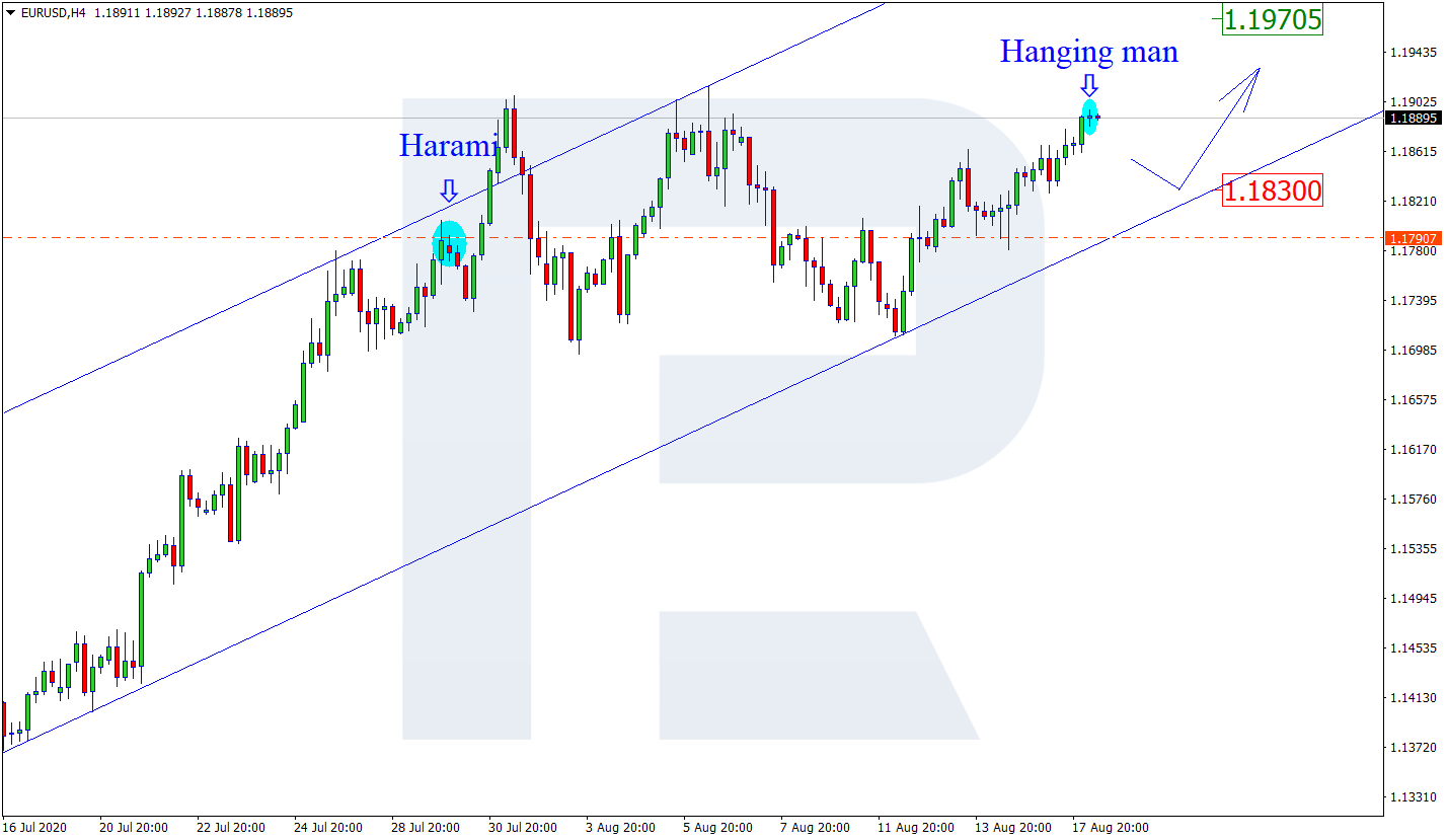 EURUSD اليورو/دولار