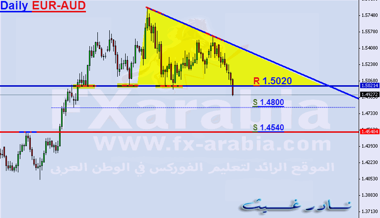 EUR-AUD