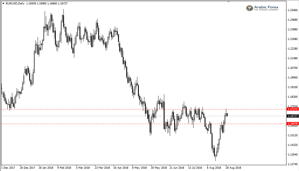 Eur