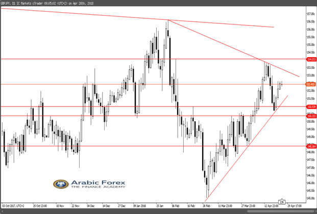 GBPJPY