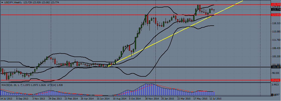 USD/JPY