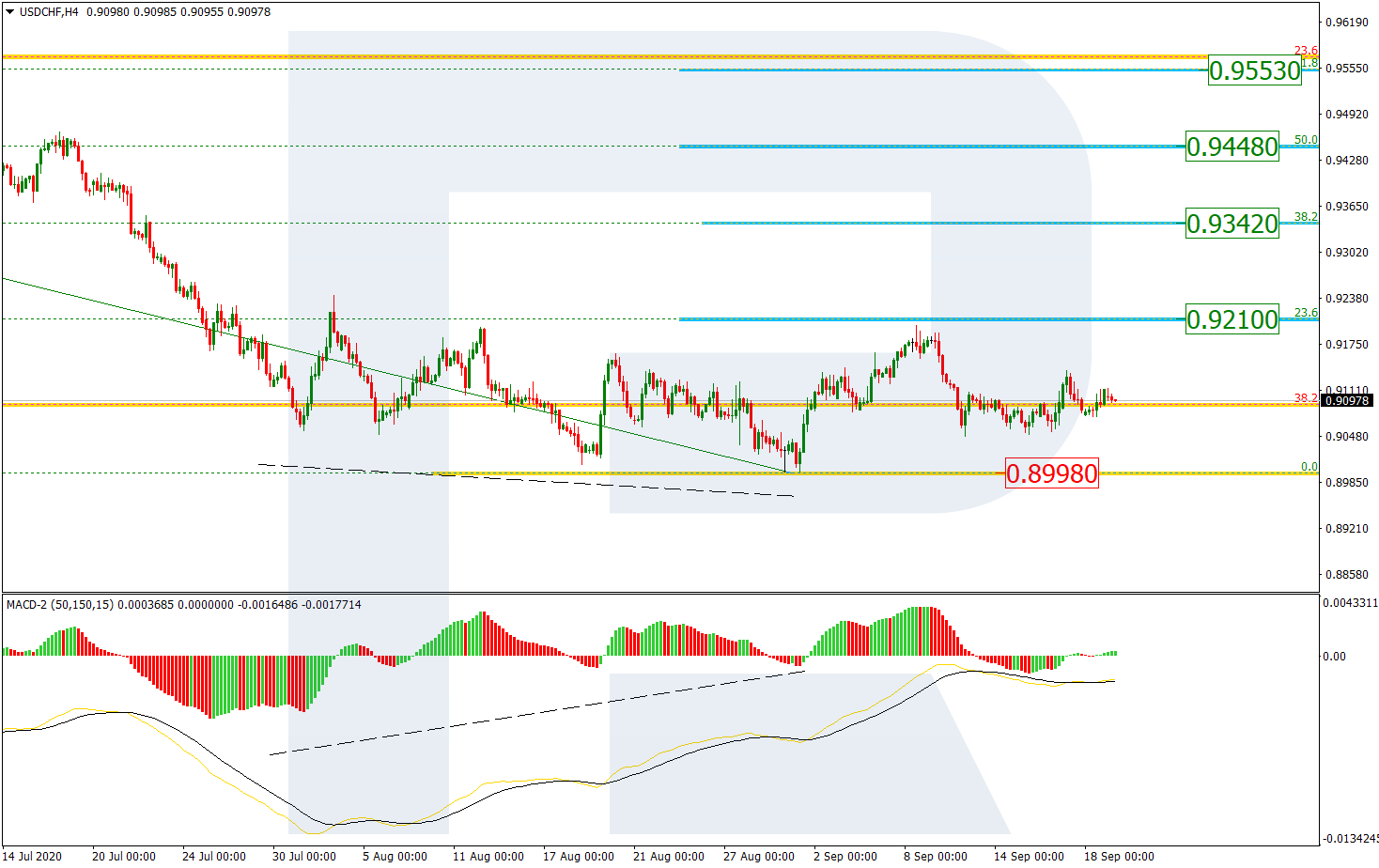 USDCHF_H4 دولار أمريكي/فرنك على إطار 4 ساعات