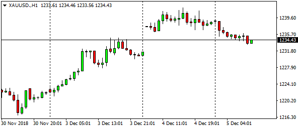 xauusd-h1-33