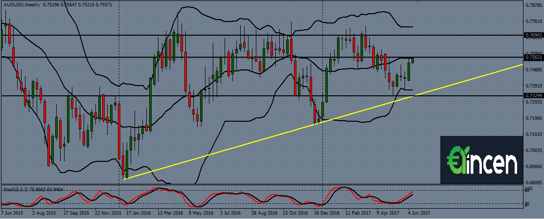 audusd-w1