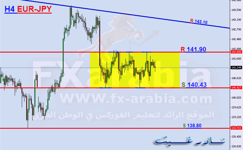 EUR-JPY