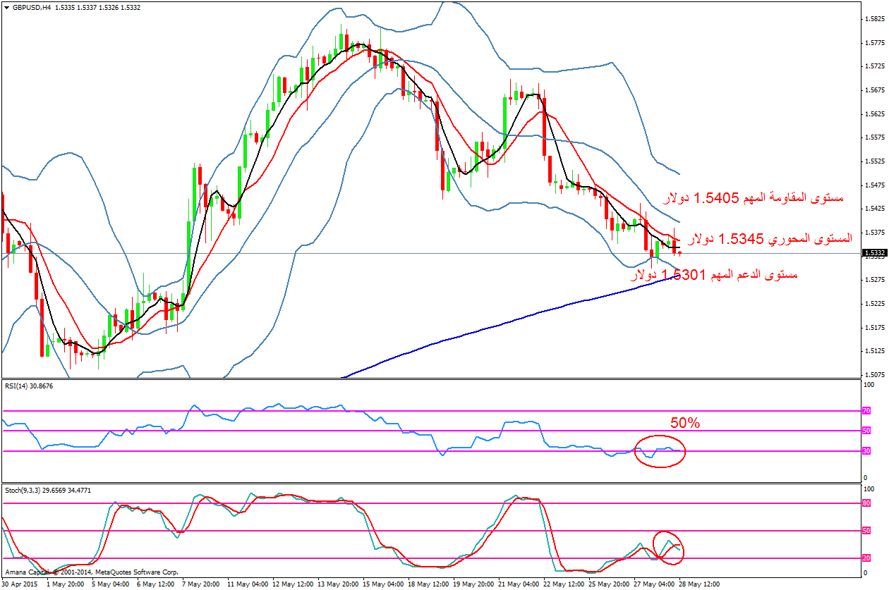 GBPUSD