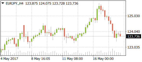 eurjpydaily05182017