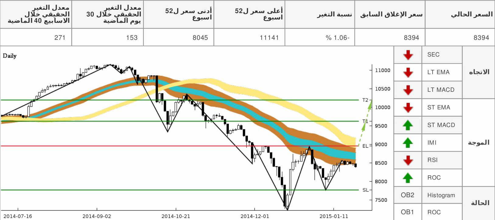 chart