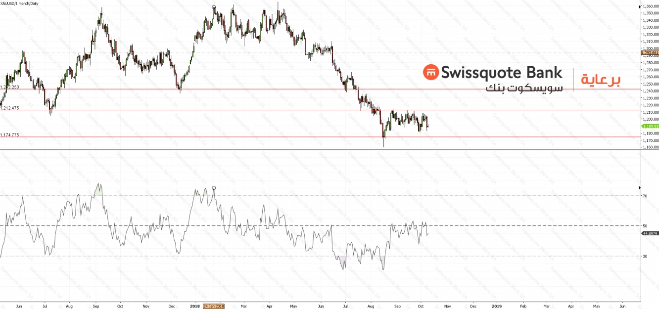 XAUUSD