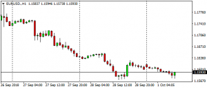 EURUSD.H1