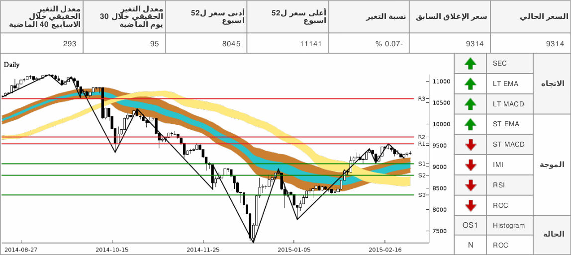 chart