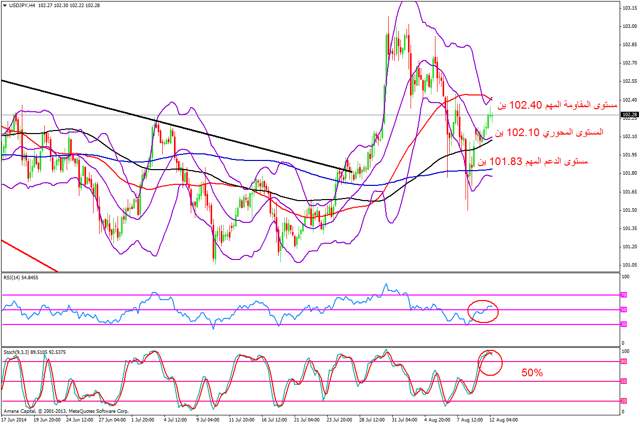 USDJPY