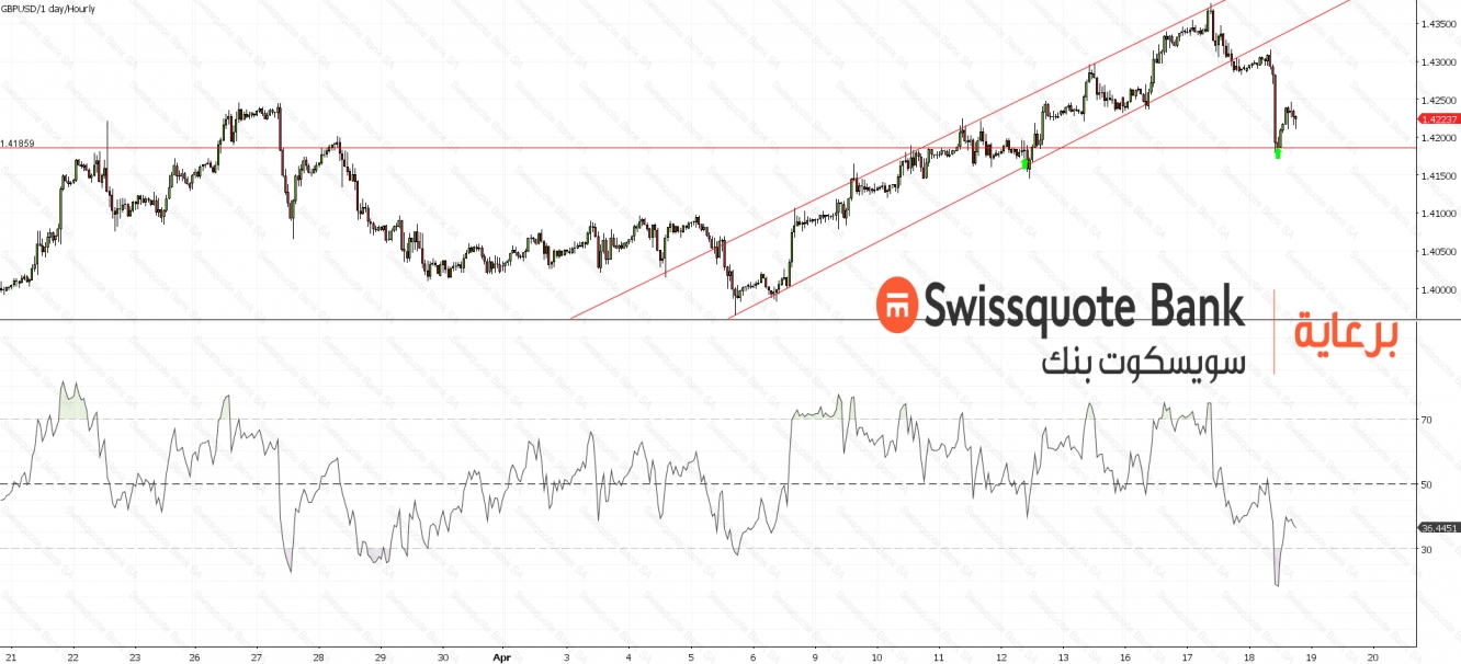 GBPUSD Chart