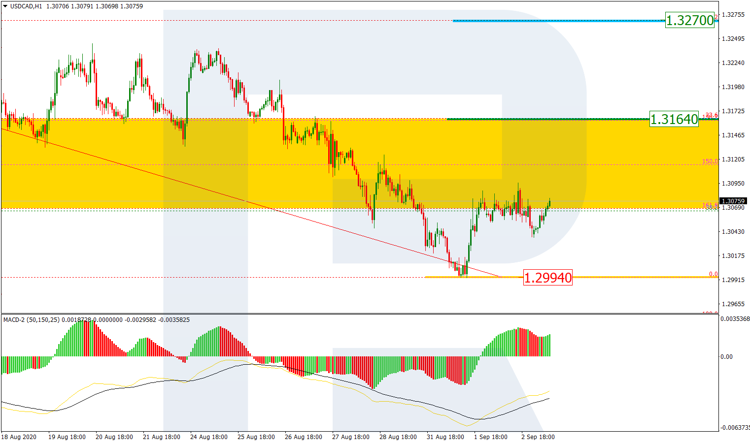 USDCAD_H1 الدولار/كندي