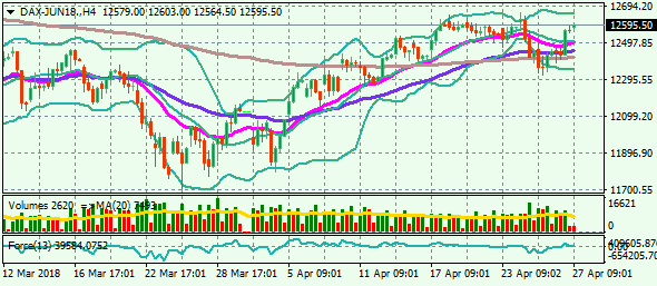 DAX-JUN18.H4 27-4