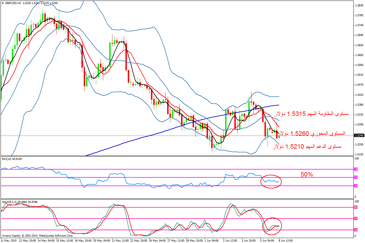 GBPUSD