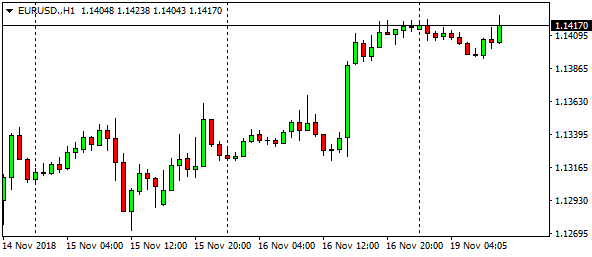 EURUSD.H1