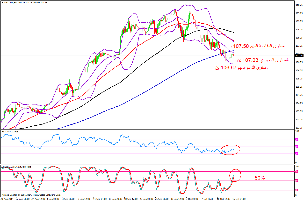 EURUSD