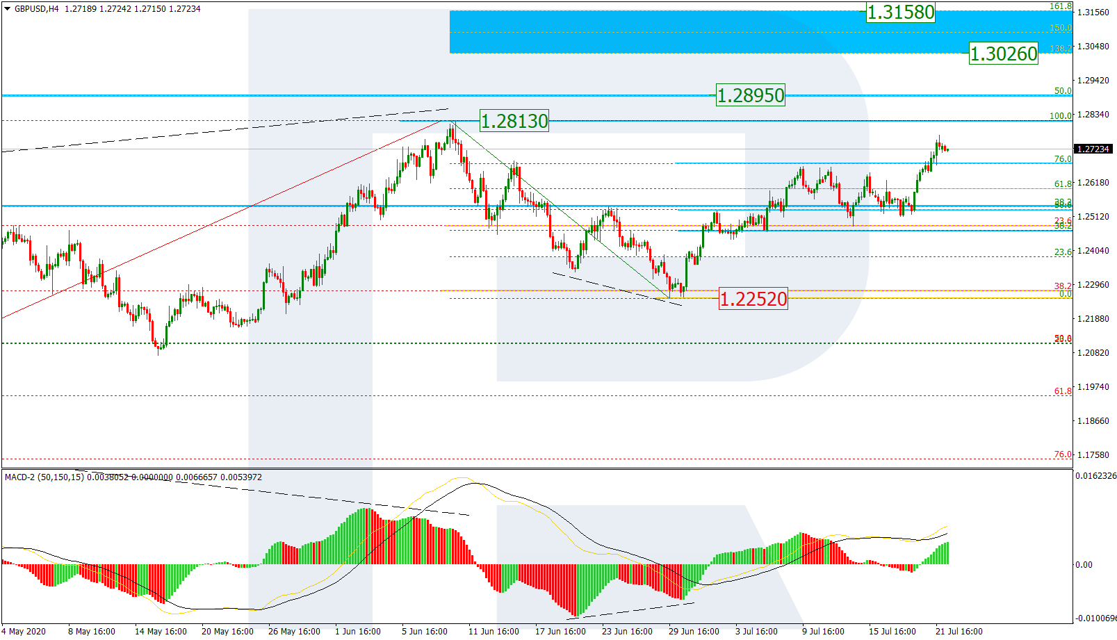 GBPUSD_H4 جنيه استرليني/دولار أمريكي