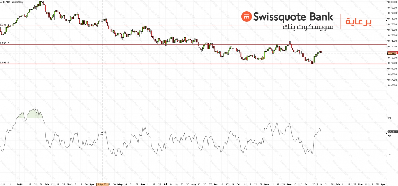 AUDUSD