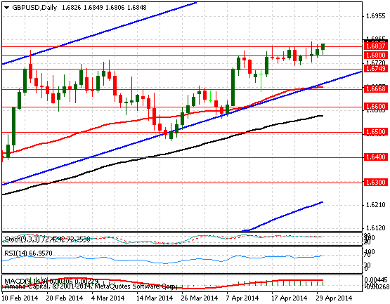 GBPUSD