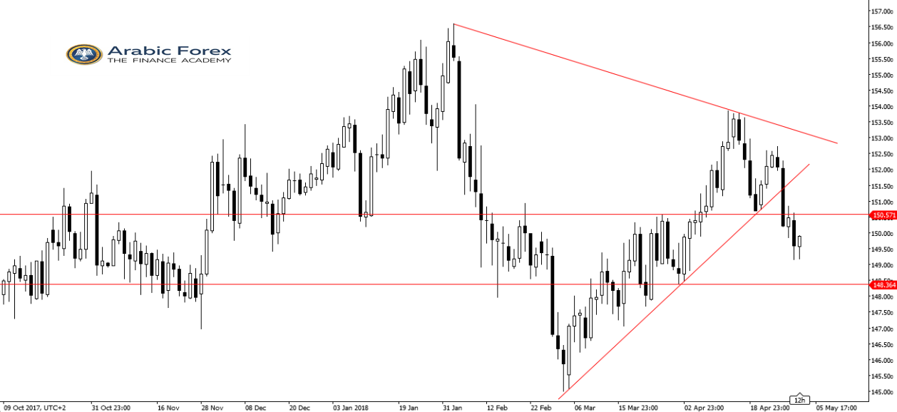 GBPJPY