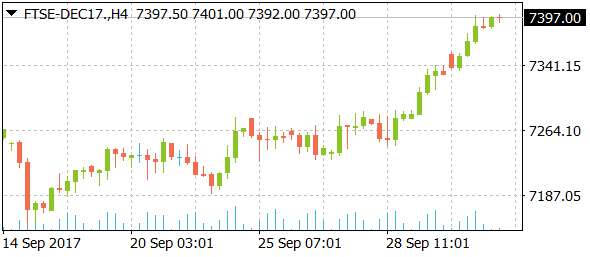ftse-dec17daily10032017