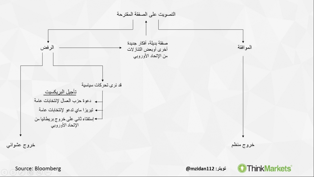 سيناريوهات 