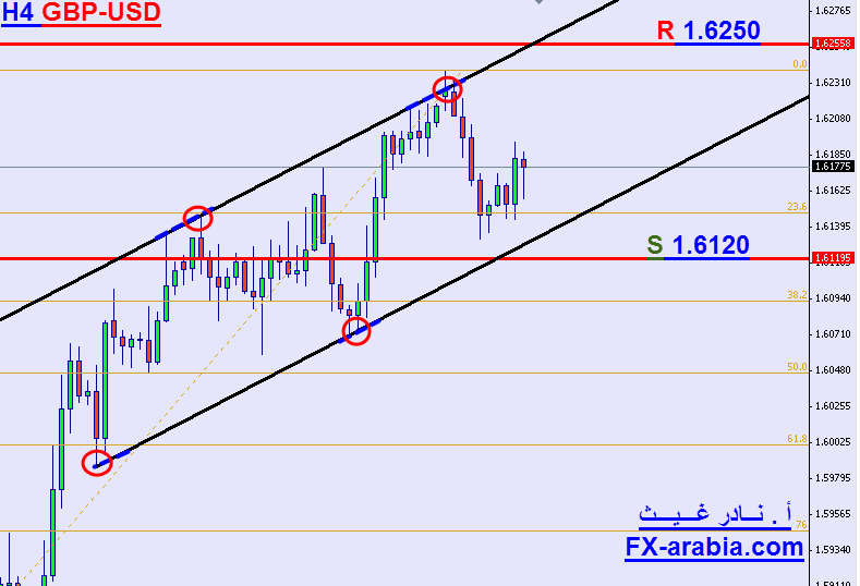 GBP-USD