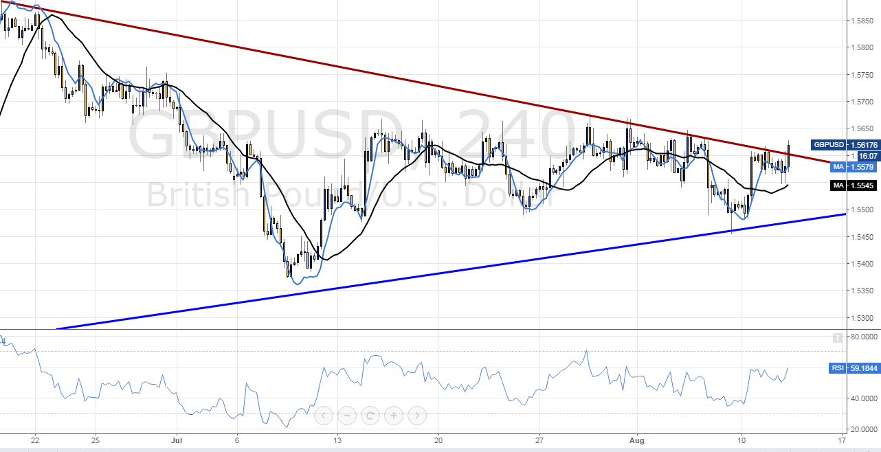 Gbp/usd