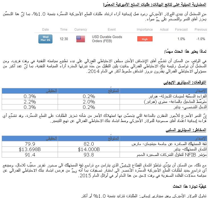 طلبات السلع الأميركية المعمّرة