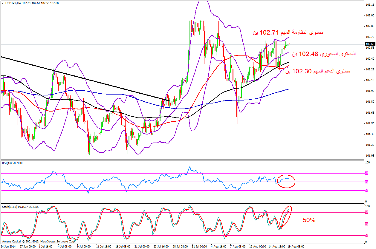 USDJPY