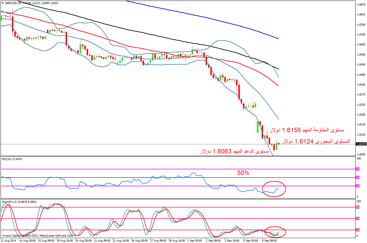 GBPUSD