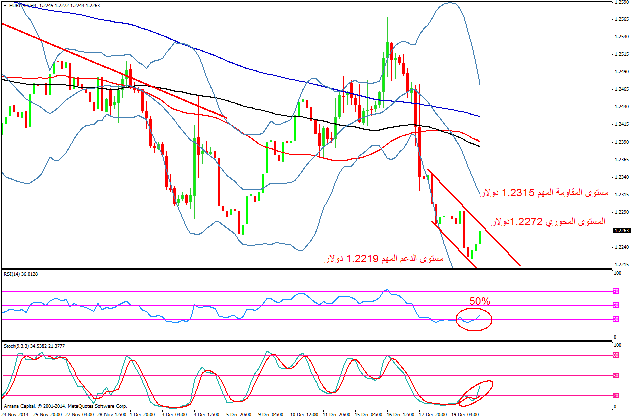 EURUSD