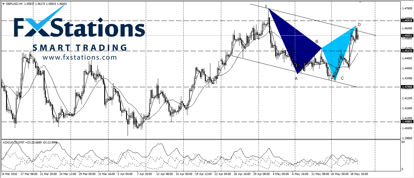 GBP/USD