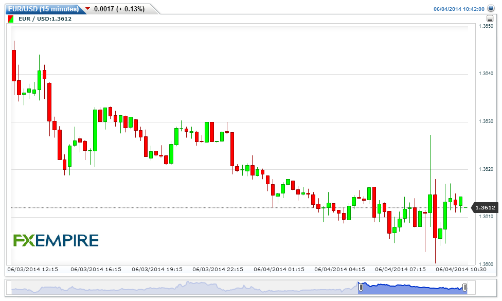 EURUSD15-minutes20140604134145