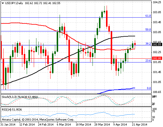 USDJPY