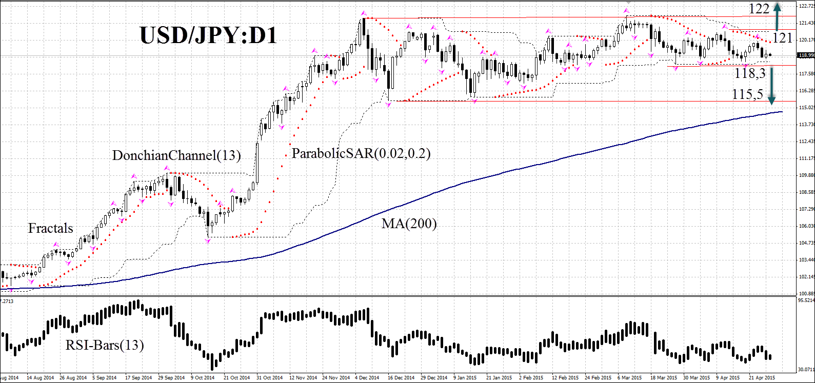 USDJPY