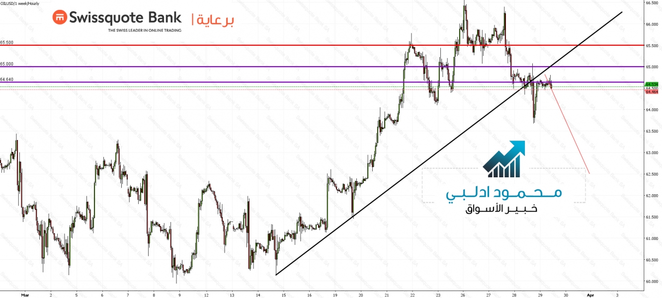 البترول