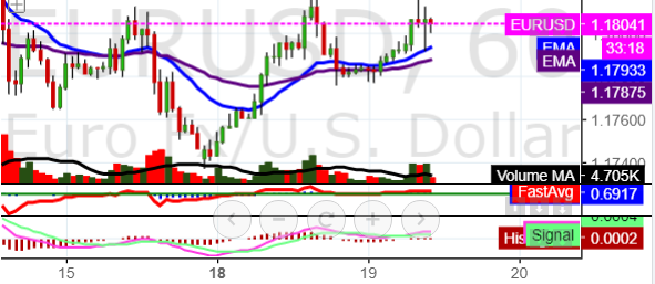 eurusd_19-12-17