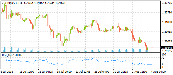 gbpusd-h4-13