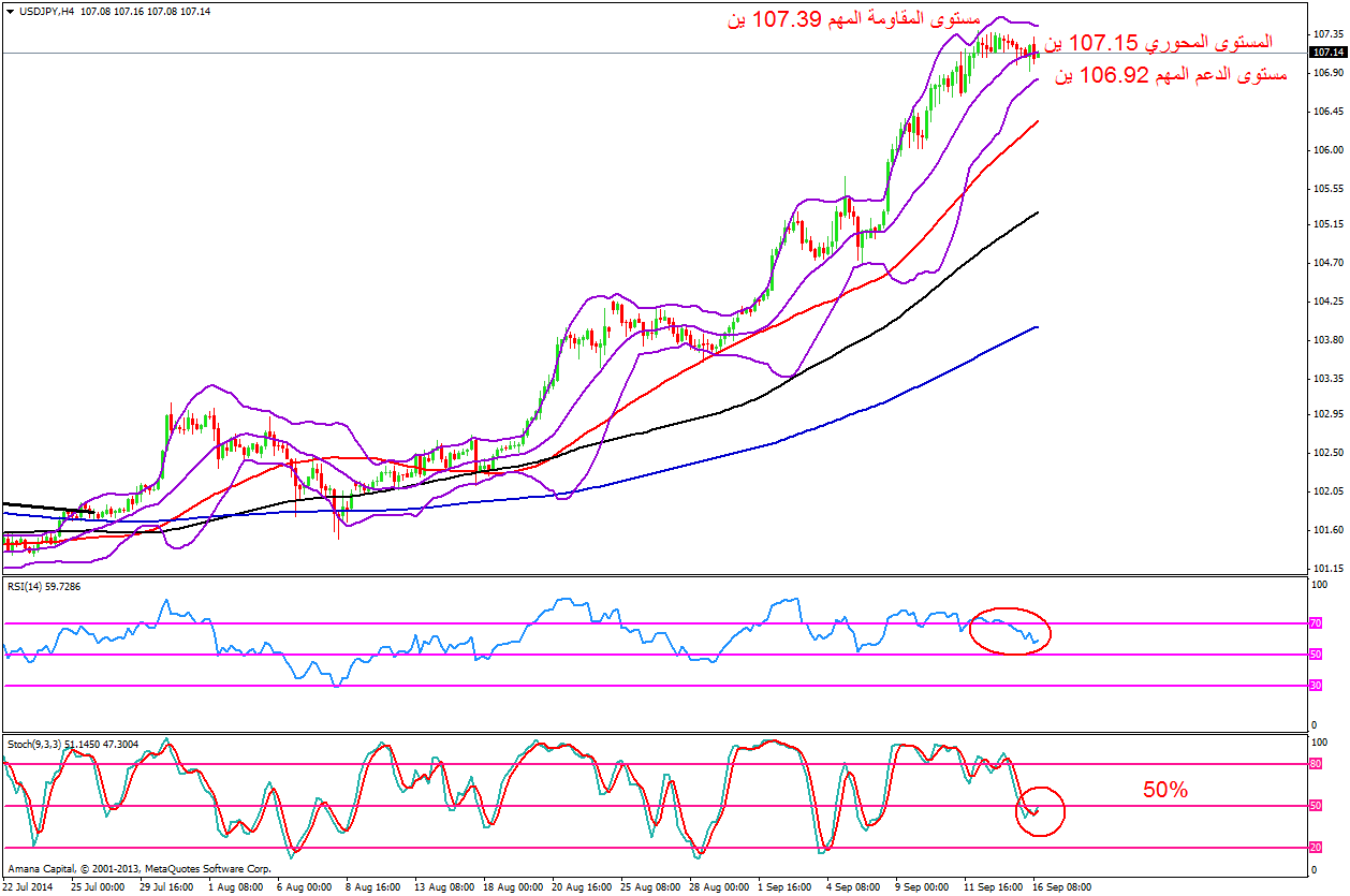 USDJPY