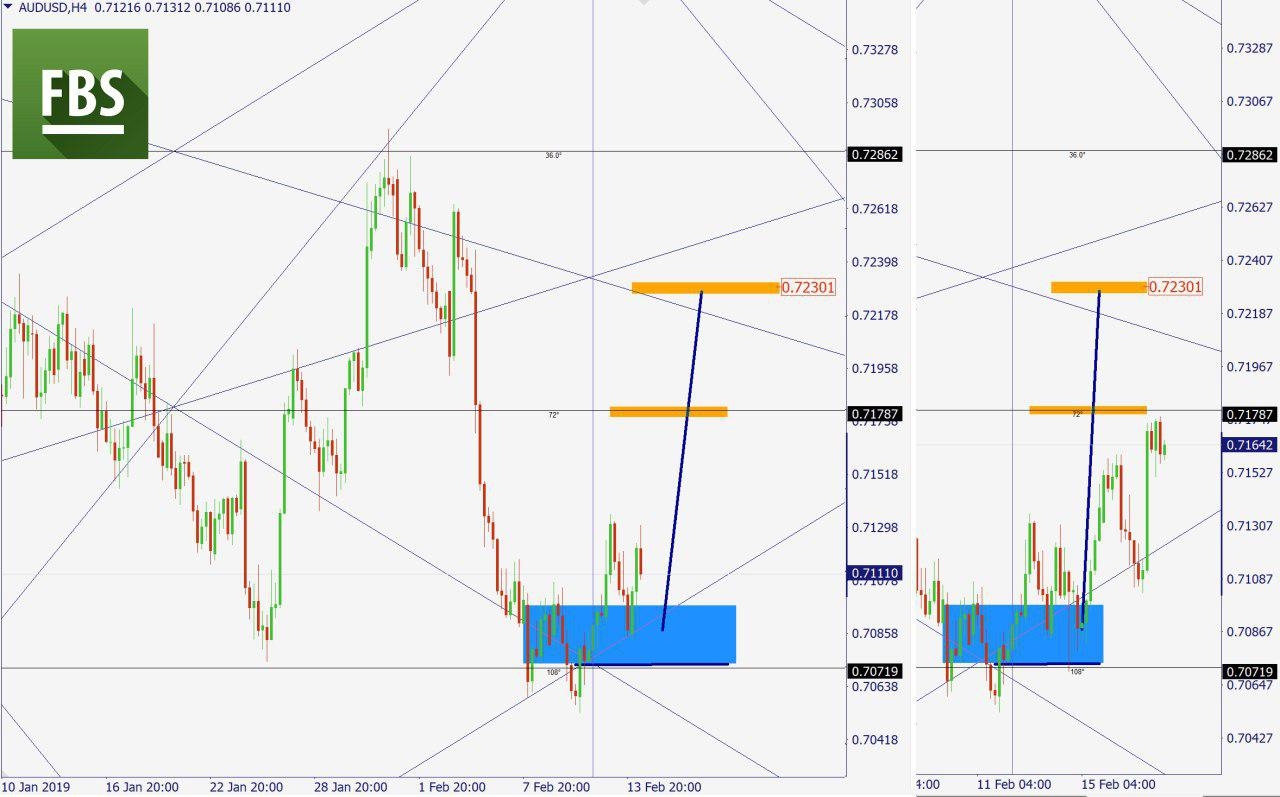 AUDUSD