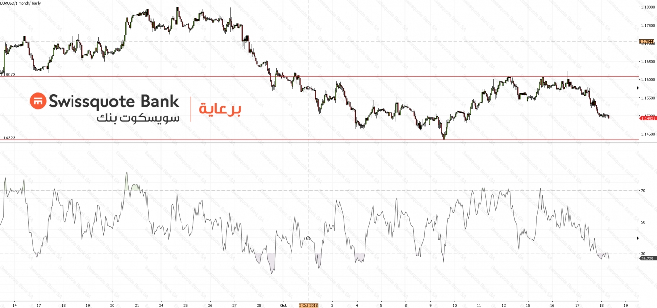 EURUSD