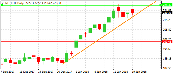 netflix-d1-alvexo-ltd