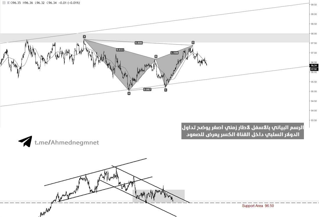 usd index