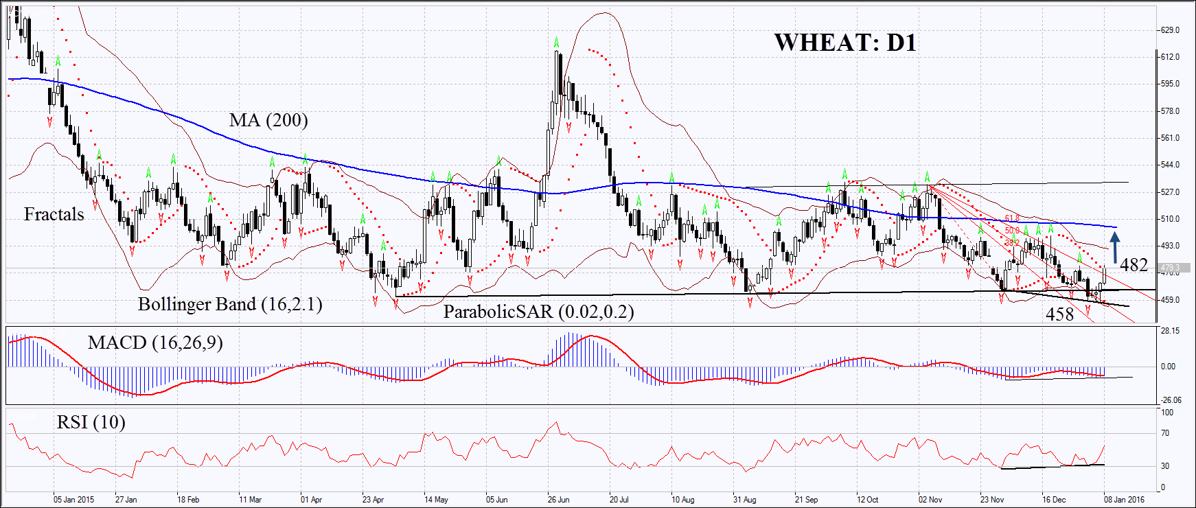 Wheat :D1