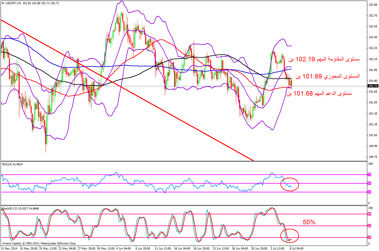 USDJPY