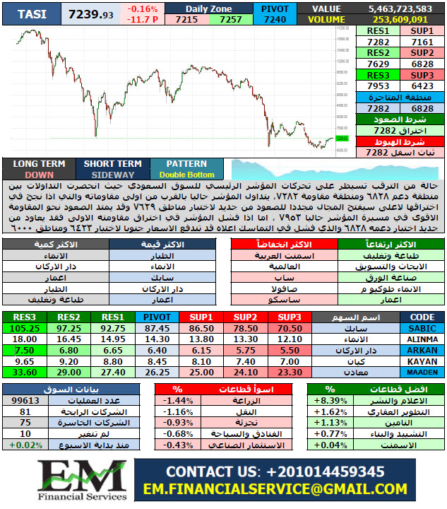 TASI