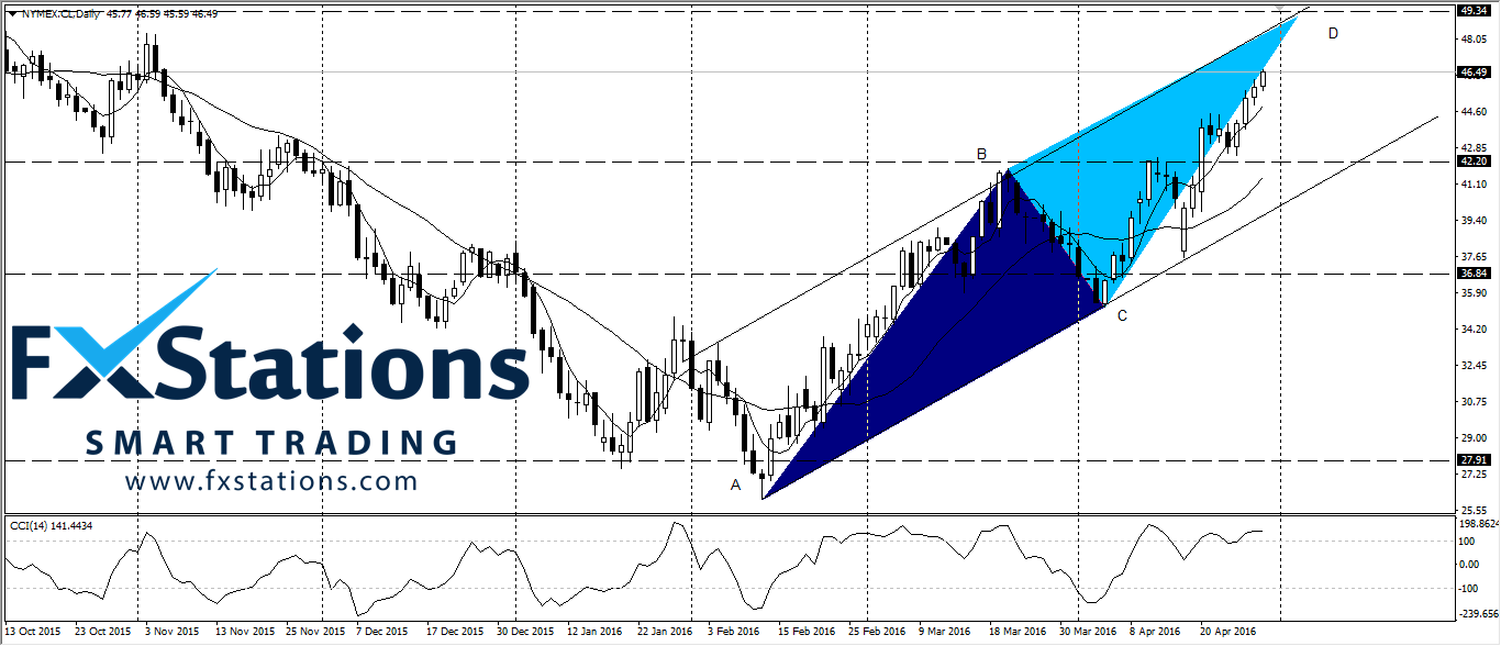 crude oil 